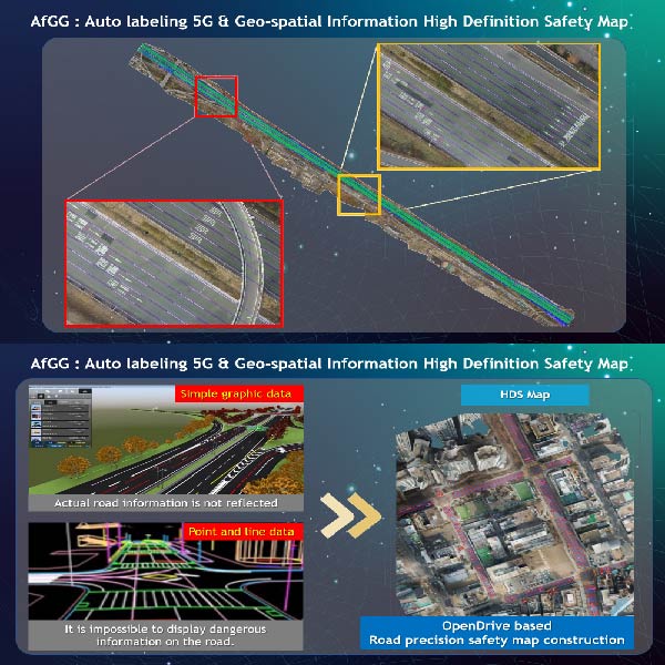 AfGG : Auto labeling 5G & Geo-spatial Information High Definition Safety Map