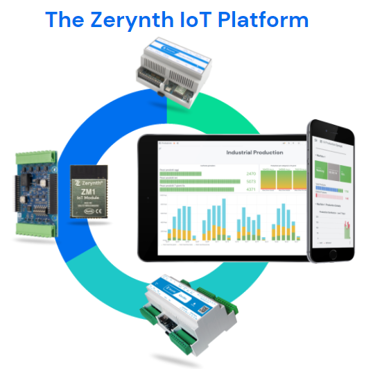 Zerynth IoT Platform