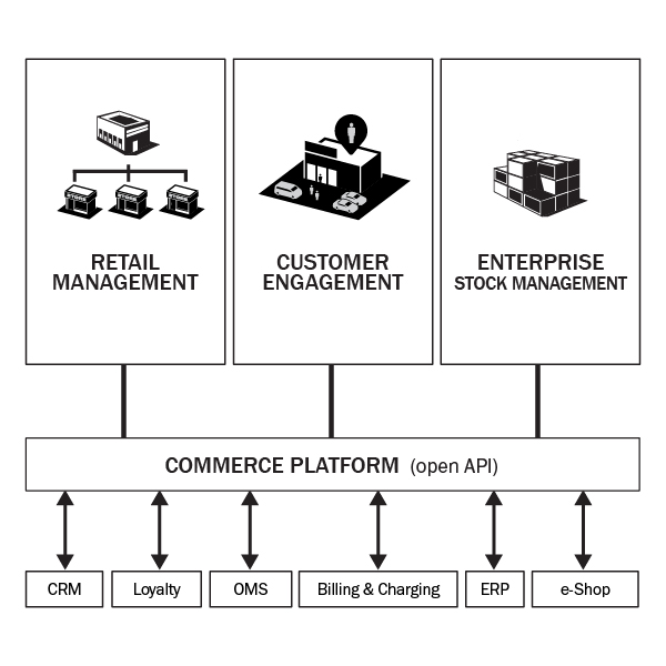 NTS Retail commerce platform