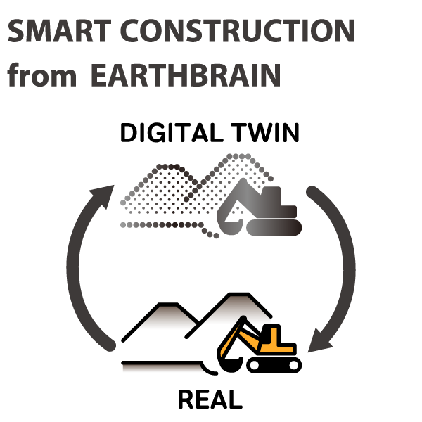 SMART CONSTRUCTION from EARTHBRAIN