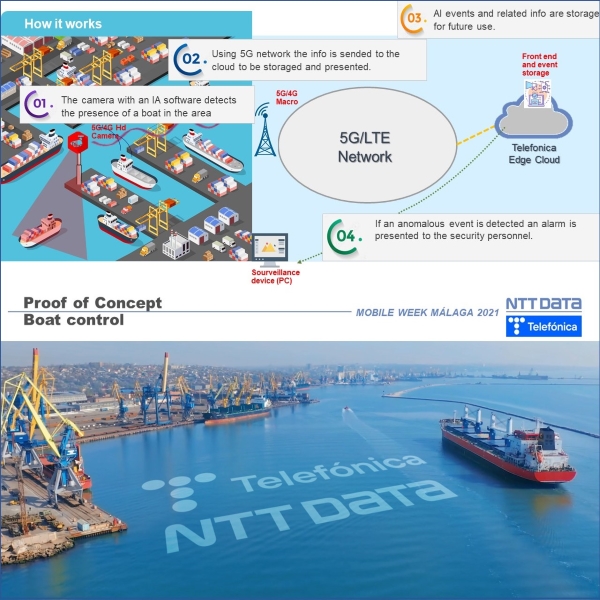 NTT DATA 5G + IA for Ports (Boat security)