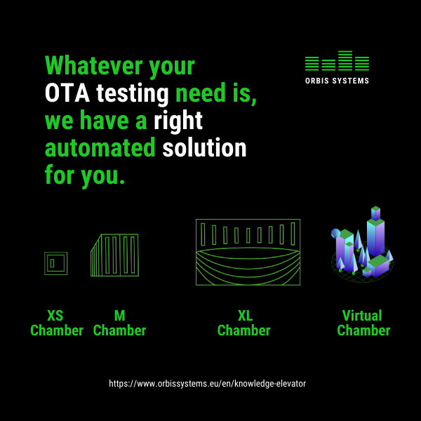 Our customized OTA testing solution